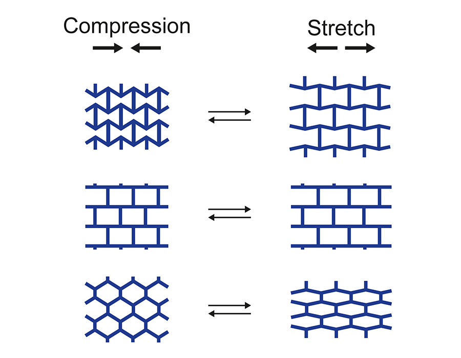 Under axial stretch and compression, three 3D-printed bio-metamaterials (bowtie, brickstone and honeycomb shape) undergo deformation. 